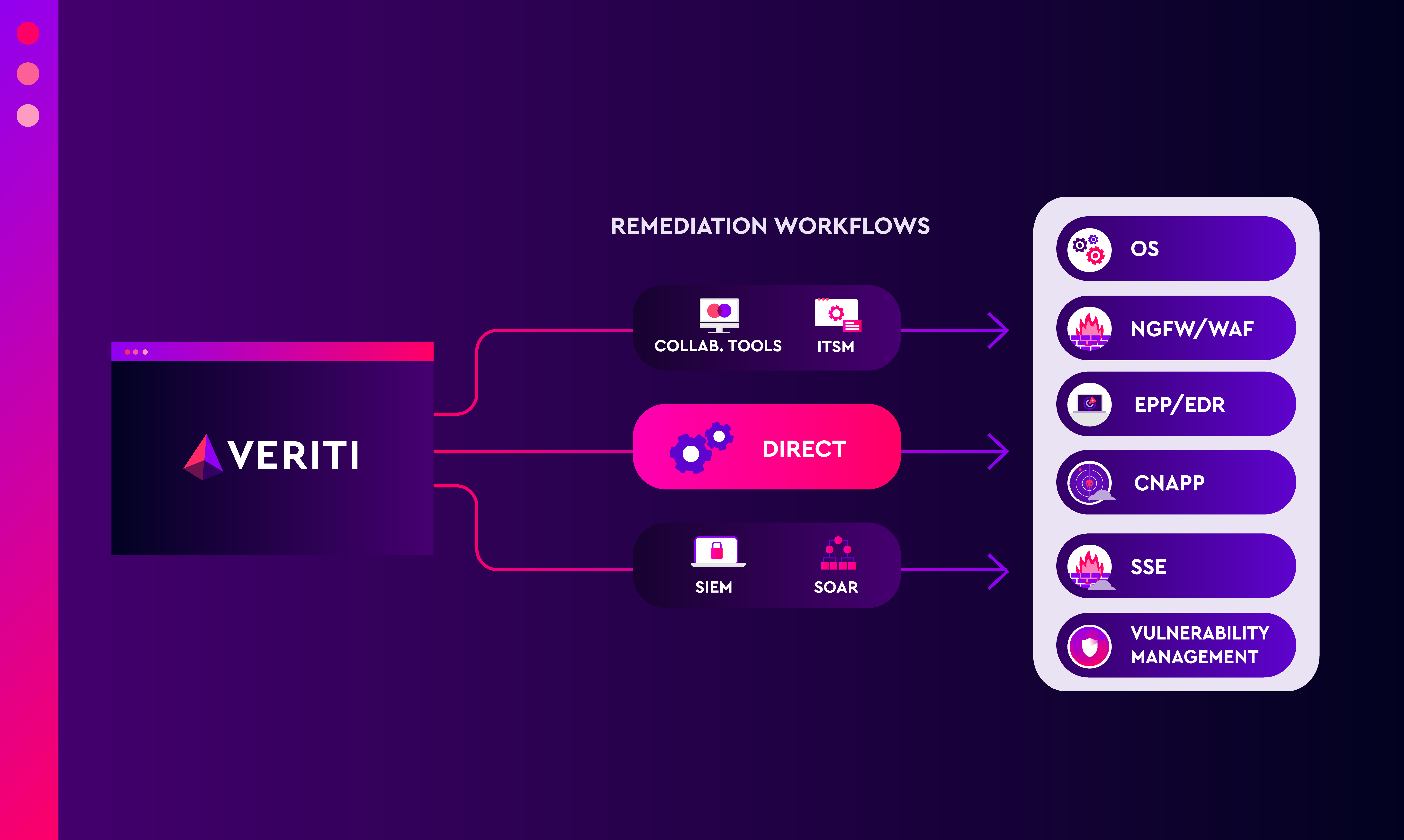 remediation paths