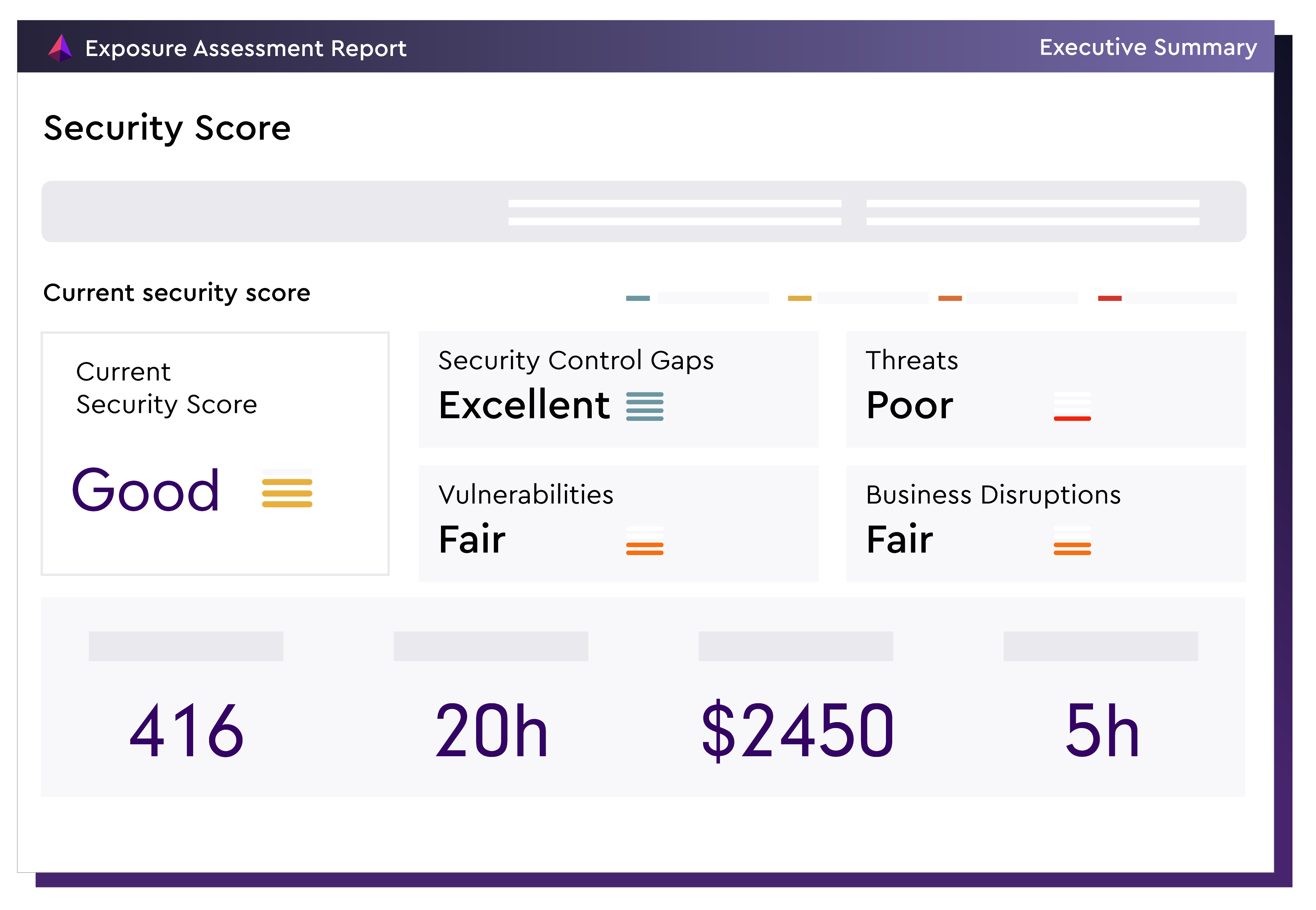 Security controls assessment